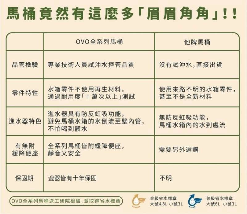 OVO衛浴產品品質檢測