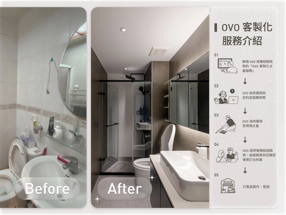 客製化服務流程